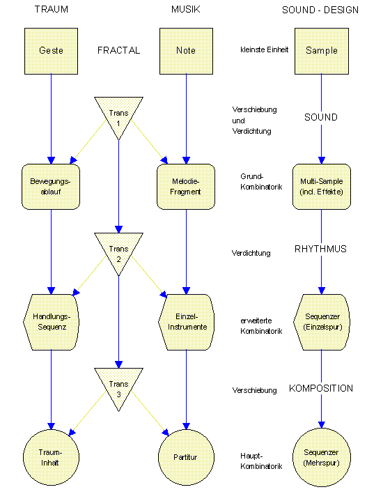 How to build a snowboard in 2 days ... 
